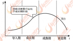 <b>中国泛家居行业产能过剩 环保化是出</b>