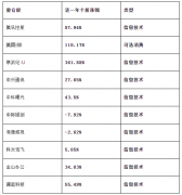 DeepSeek引燃AI高潮 这只人工智能指数近一年涨幅第